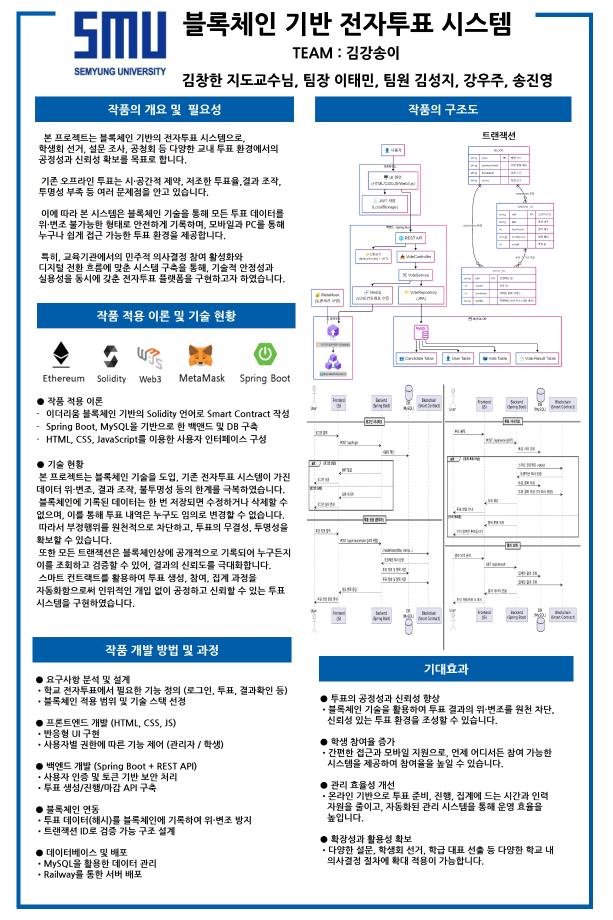 2025 캡스톤디자인II_최우수상_블록체인 기반 전자투표 시스템
