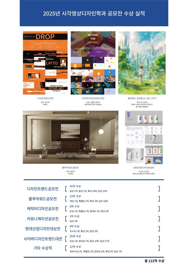 2025년 시각영상디자인학과  공모전 수상 실적