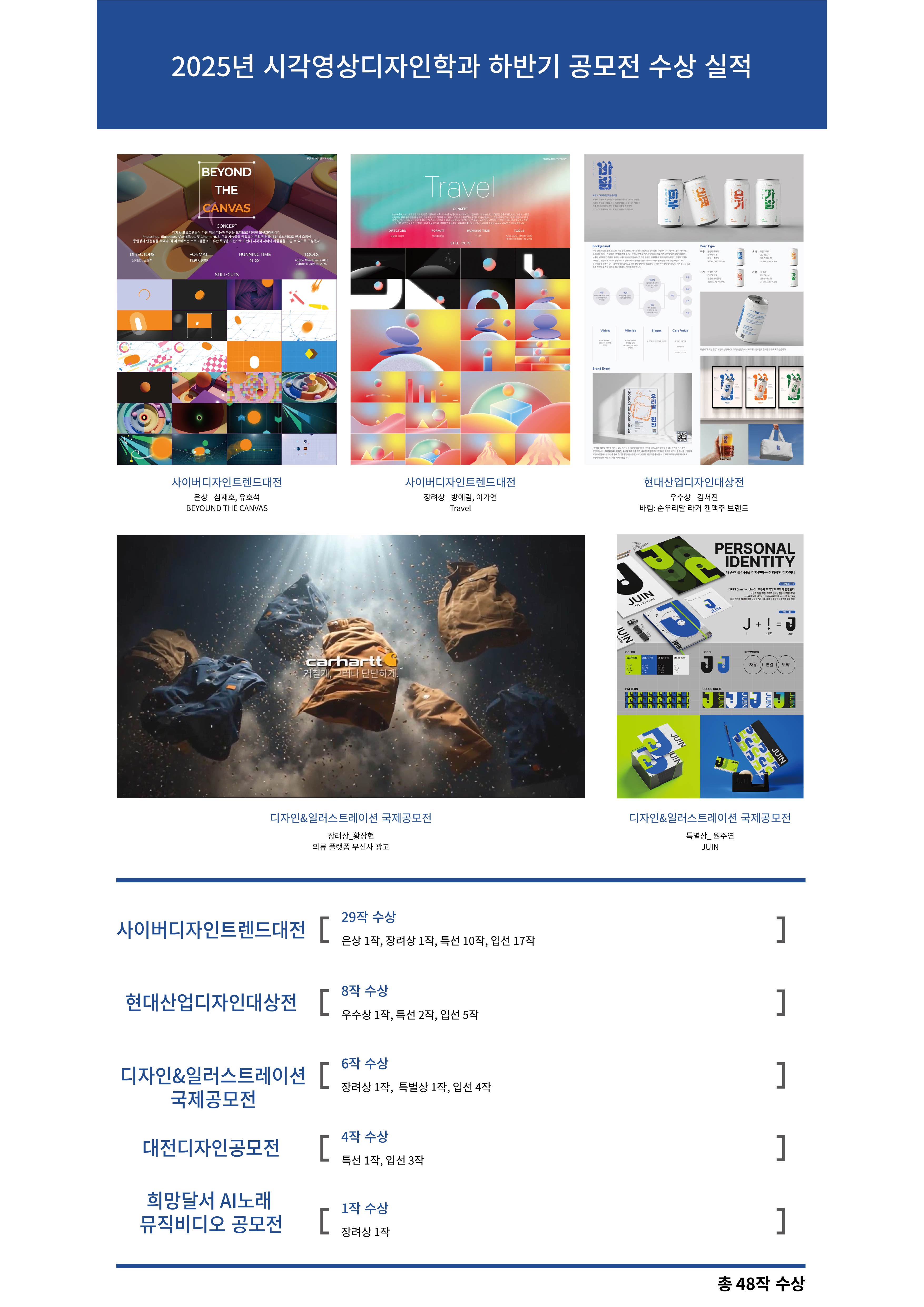 2025년 시각영상디자인학과 하반기 공모전 수상 실적
